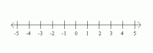 number_line